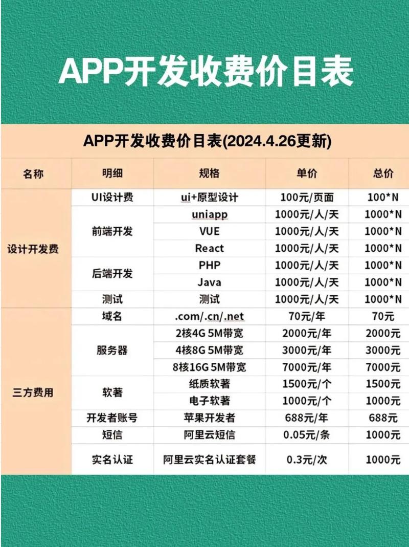 App開發價格表大公開 從幾千到幾十萬，到底差在哪？
